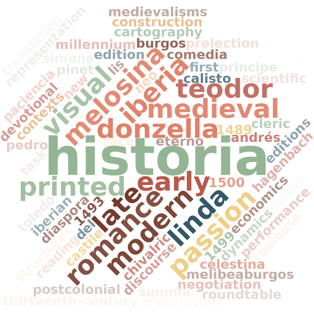 Wordcloud Research